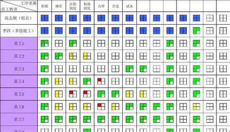 Image result for Python Iterate through CSV