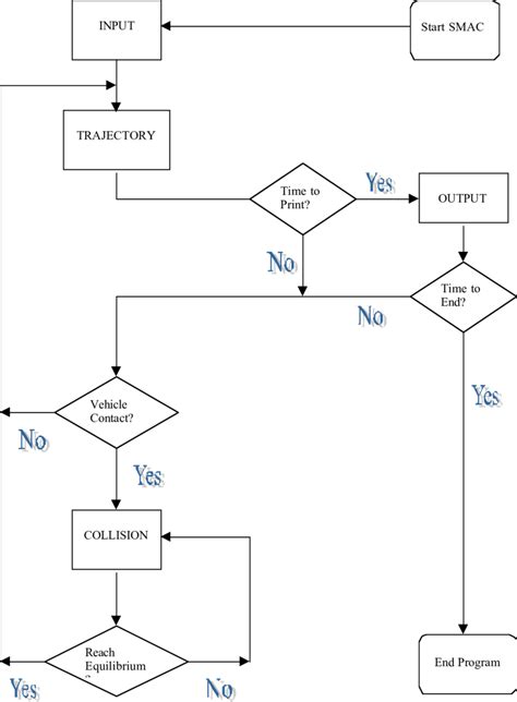 How to Start Simulation Flowcode 的图像结果