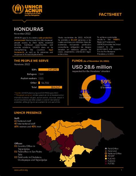 Document - Honduras - Country Office Fact Sheet - English - November 2022