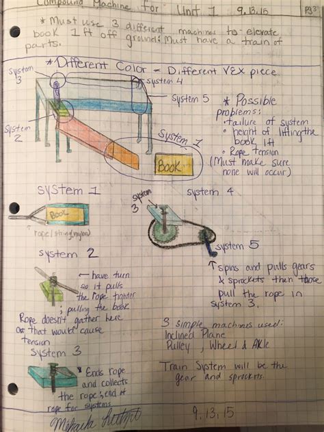 Image result for Compound Machine Examples Sketches