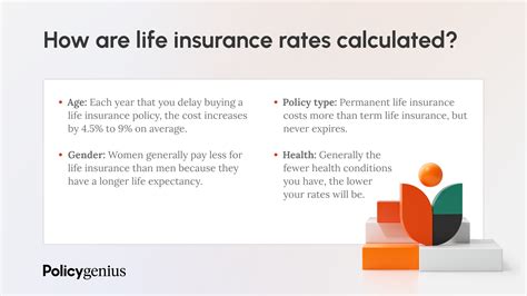 Image result for Life Insurance Rate Quote