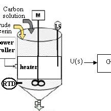 Image result for Open Loop System Diagram