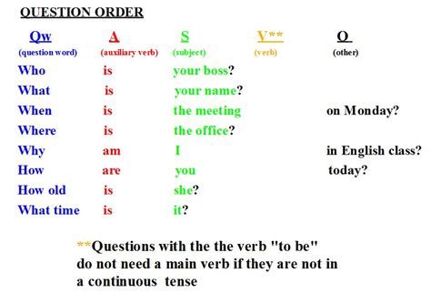 Question Formation Exercises 的图像结果