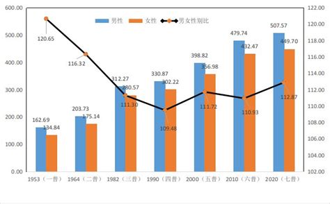 2014年温州市国民经济和社会发展统计公报