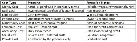 Cheatsheet Theory of Cost - Business Economics for CA Foundation PDF ...