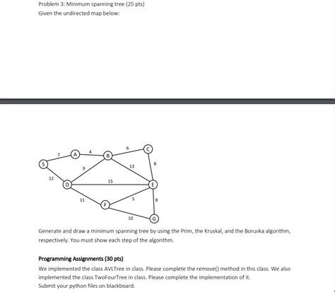 Minimum Spanning-Tree Problem 的图像结果