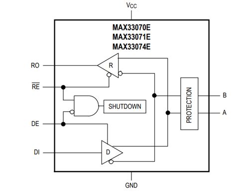 MAX33070E/MAX33071E Half-Duplex Transceivers - Analog Devices / Maxim ...