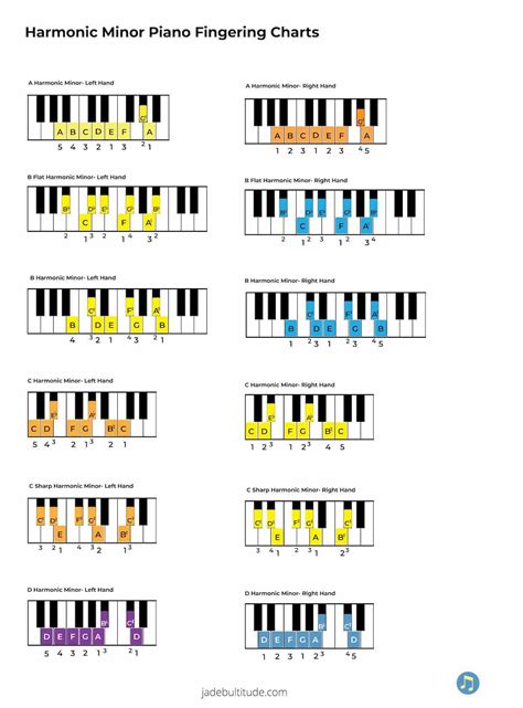 Minor Scales for Piano: A Complete Guide for Beginners