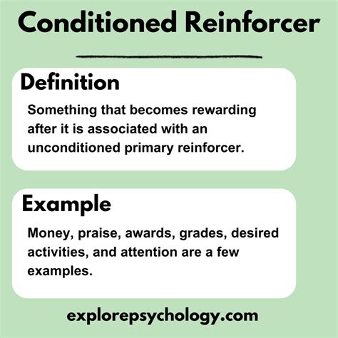 What Is a Conditioned Response? Definition and Examples