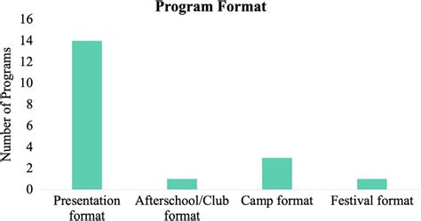 Image result for Detailed Program Code Format