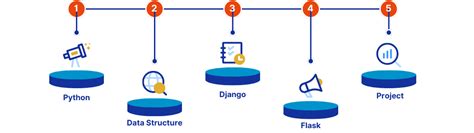 Image result for Python Developer Course