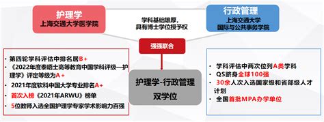 上海高校双学士学位项目再扩容！哪些考生适合填报？