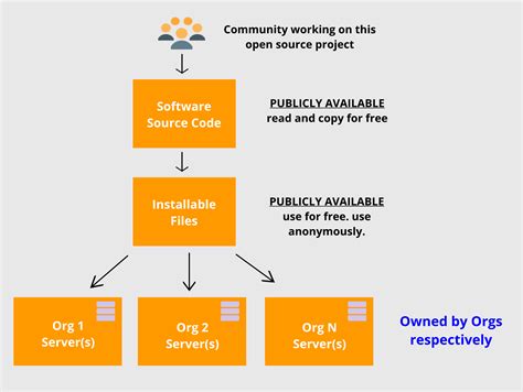Use the Source 的图像结果