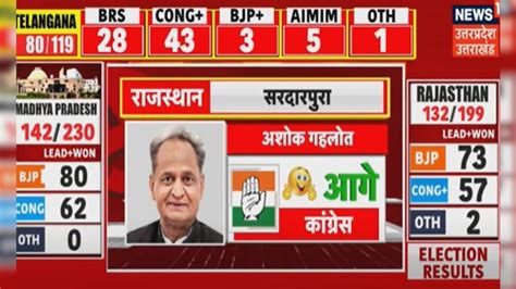 Assembly Election 2023: सरदारपुरा सीट से कांग्रेस के Ashok Gehlot आगे ...