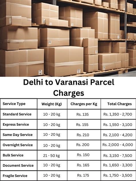 Expert Courier Services from Delhi to Varanasi