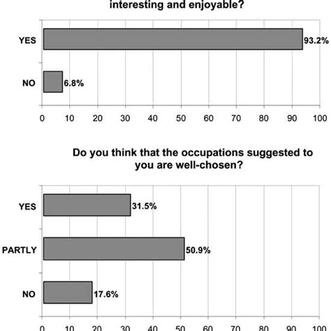 Image result for Interactive Assessment Test for Job