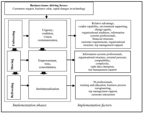 E-Commerce Implementation 的图像结果