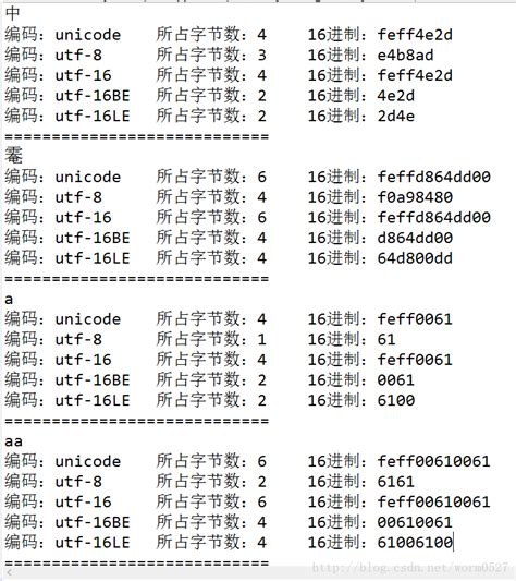 Java中的UTF-8、UTF-16编码字符所占字节数_在utf-16编码中一个英文符号需要占用3个字节-CSDN博客