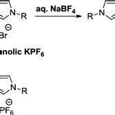 Image result for Anion Exchange Example