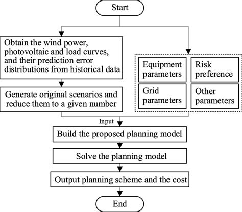 Building Anwing Model 的图像结果