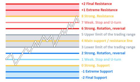 Image result for Murray Classification System