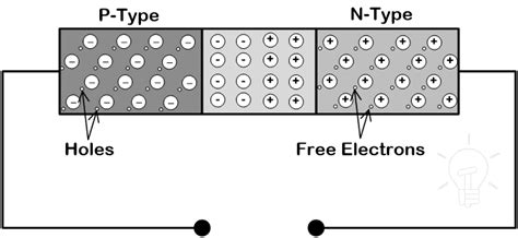 Image result for Diode Function