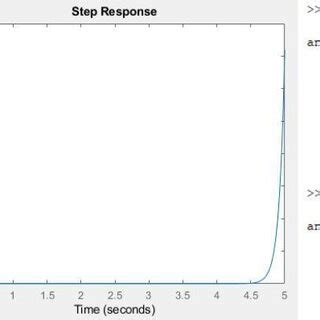 Image result for Rotary 2 Step