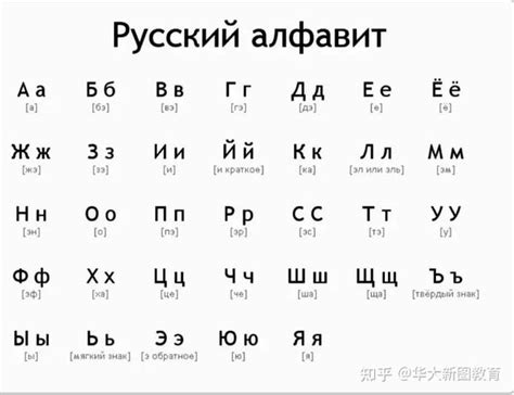 俄语字母书写及发音教材版_word文档在线阅读与下载_免费文档
