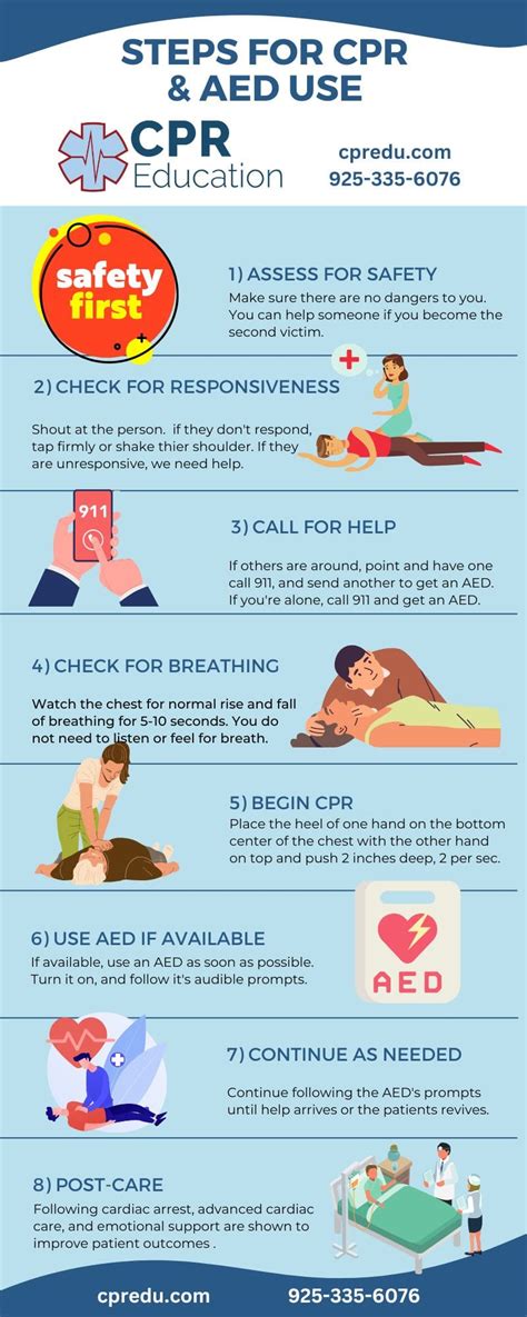 Image result for CPR Tutorial