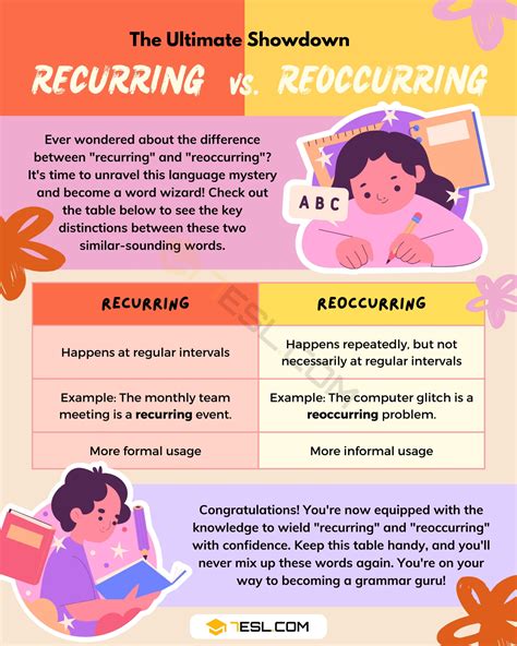 Recurring vs. Reoccurring: Understanding The Difference • 7ESL