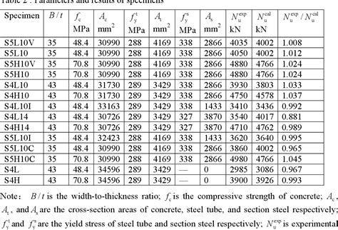 Structural How Much Weight Can Mild Steel Square Tubing, 58% OFF