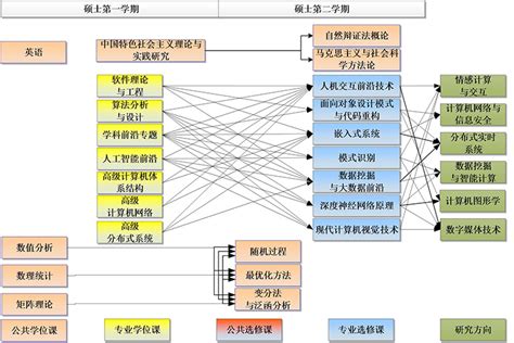 电子科技大学自考本科信息管理与信息系统丨详细解读 - 知乎