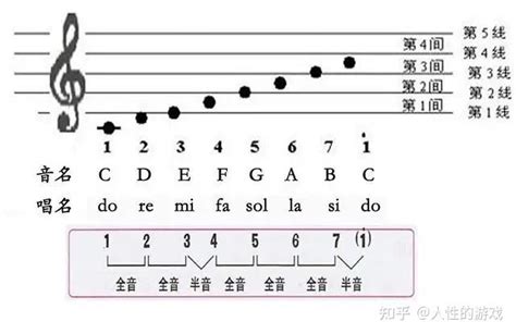 古筝的定弦与调弦、转调方法_教学空间_中音在线