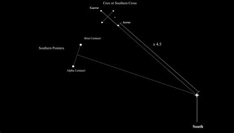Constellation The Southern Cross