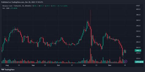 Bitcoin, Binance Coin, Stellar, and Cronos Daily Price Analyses – 20 ...