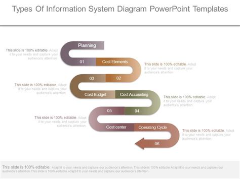 Types of Information System Chart 的图像结果