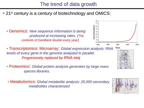Bioinformatics Tutorial 的图像结果