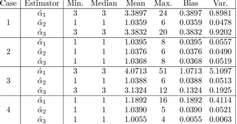 Image result for Descriptive Statistics Real Life Examples