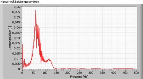 Bowdyno® - Magazine - Solocam VS Doublecam