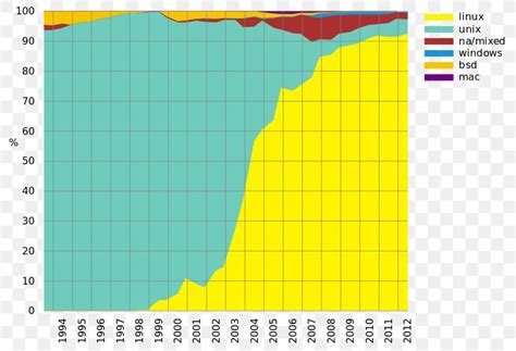 Supercomputer Operating System 的图像结果