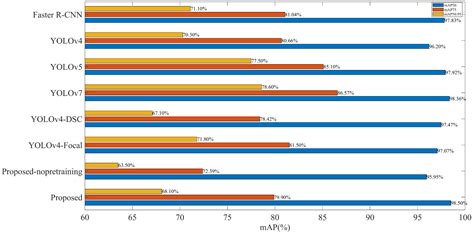 Optical Fiber Vibration Signal Identification Method Based on Improved ...
