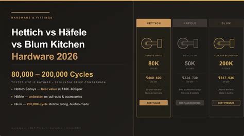 Hettich vs Häfele vs Blum Kitchen Hardware (2026): Prices, Cycle ...