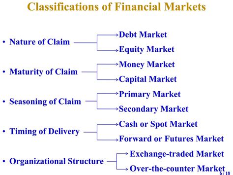 Image result for Financial Markets Tutor2u