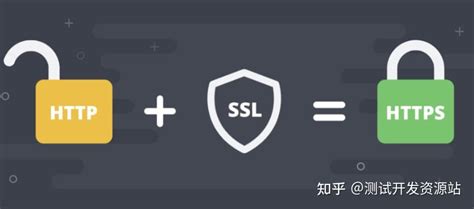 Image result for Shttp Https Www.org.comwww.https HTTP