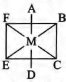 The complex shown below can exhibit