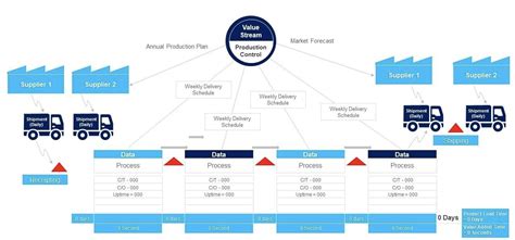 Value Chain Map 的图像结果