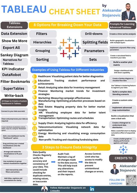 Image result for Tableau Tips and Tricks