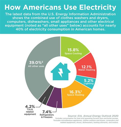 How Your Brain Uses Energy To Power Your Daily Life