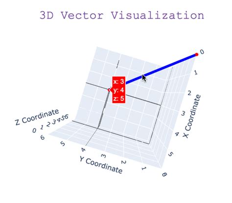 Image result for Plot Vector Function in Python