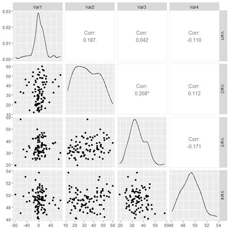 Image result for Data Visualization Scatterplot Matrix